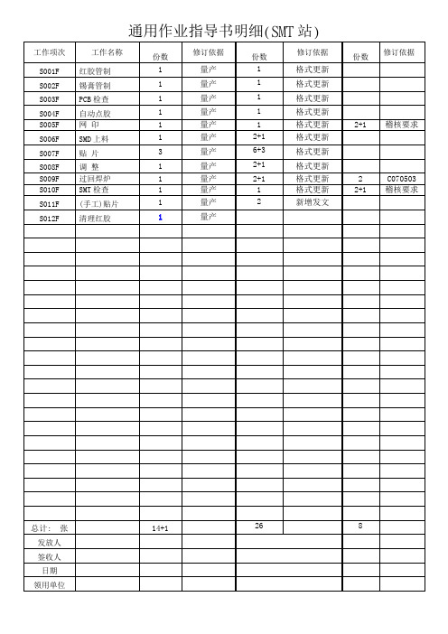 SMT通用SOP作业书