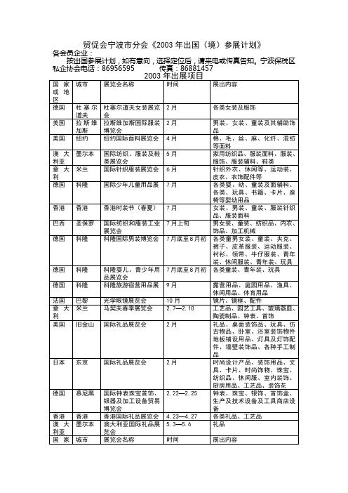 贸促会宁波市分会2003年出国(境)参展计划