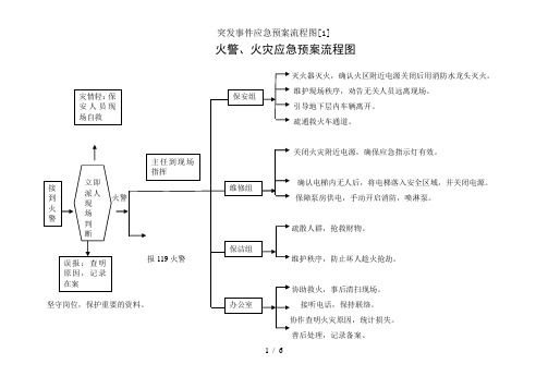 突发事件应急预案流程图