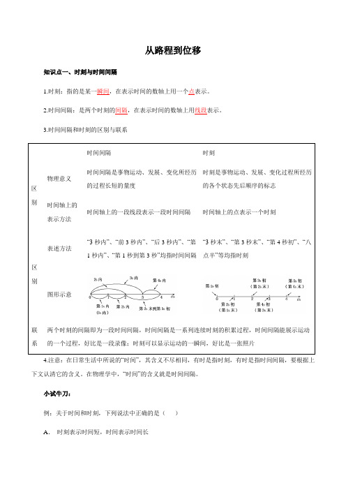 从路程到位移(解析版)