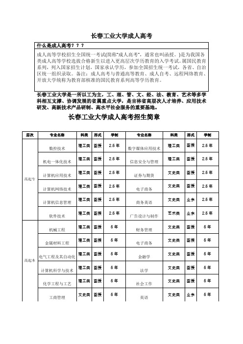 长春工业大学成人高考