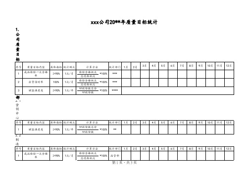 质量目标统计表-最新通用模版