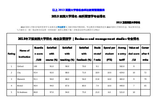 2013英国大学排名-商科管理学专业排名