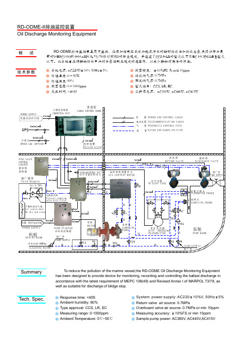 RDODMEII排油监控装置