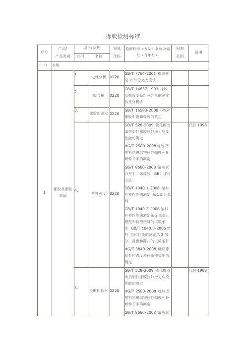 橡胶检测标准