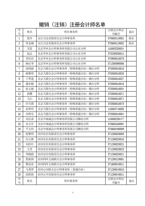 撤销(注销)注册会计师名单