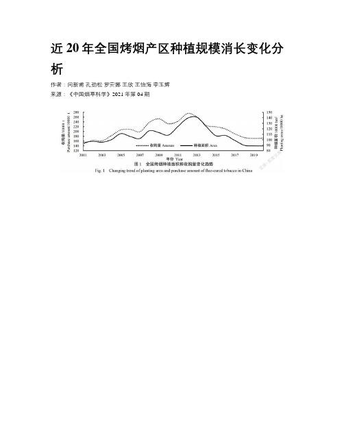 近20年全国烤烟产区种植规模消长变化分析