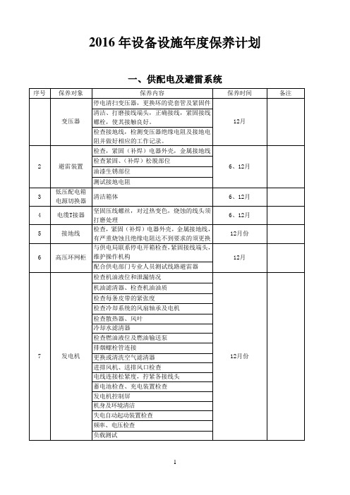 2016设备设施年度保养计划