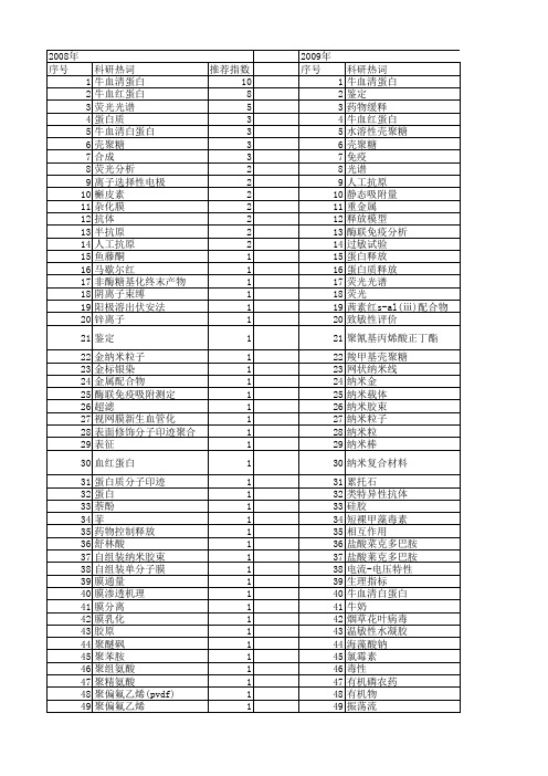 【国家自然科学基金】_牛血_基金支持热词逐年推荐_【万方软件创新助手】_20140802