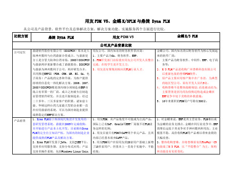 用友PDM V5、金蝶K3PLM与鼎捷 Dyna PLM软件对比