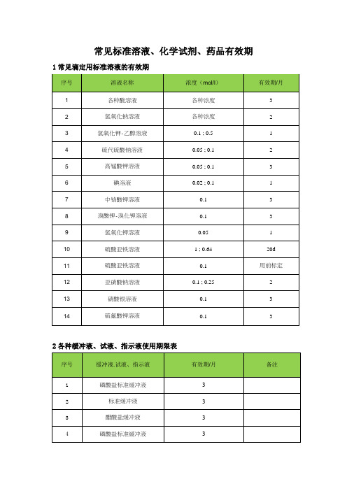 化验室常见标准溶液、化学试剂、药品有效期总结