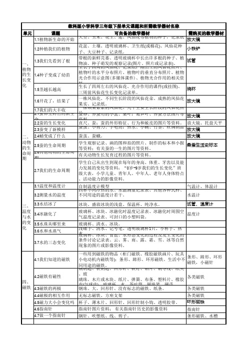 教科版小学科学3年级下册实验名称和仪器清单