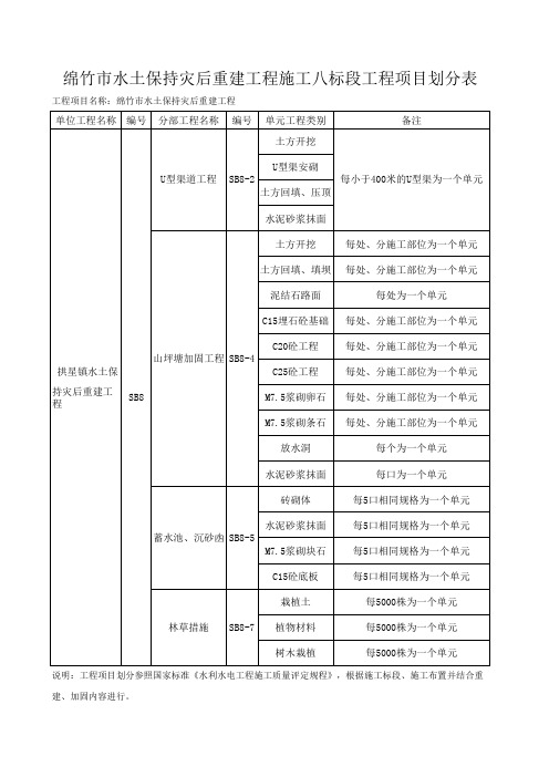 水土保持工程项目划分