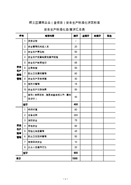 建筑企业项目安全生产标准化评定标准(DOCX 36页)