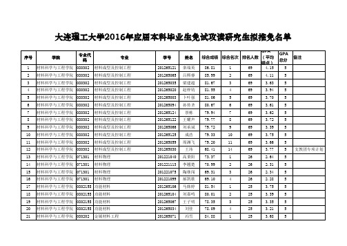 大连理工大学2016年应届本科毕业生免试攻读研究生拟推荐名单