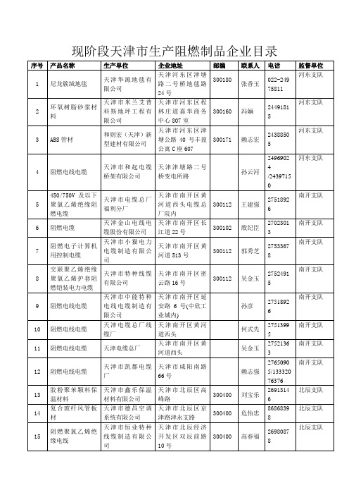 (生产管理知识)现阶段天津市生产阻燃制品企业目录