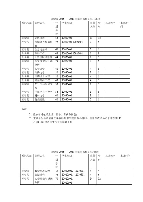 理学院2006——2007学年重修任务单（本部）授课院部课程名称计划学时