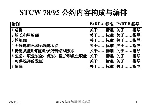 STCW公约和规则XXXX修正案对主管机关obh