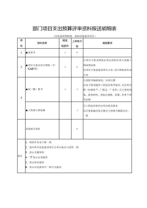 (工程结算审核表财政评审用报表标准格式最新)项目支出预算评审资料报送明细表