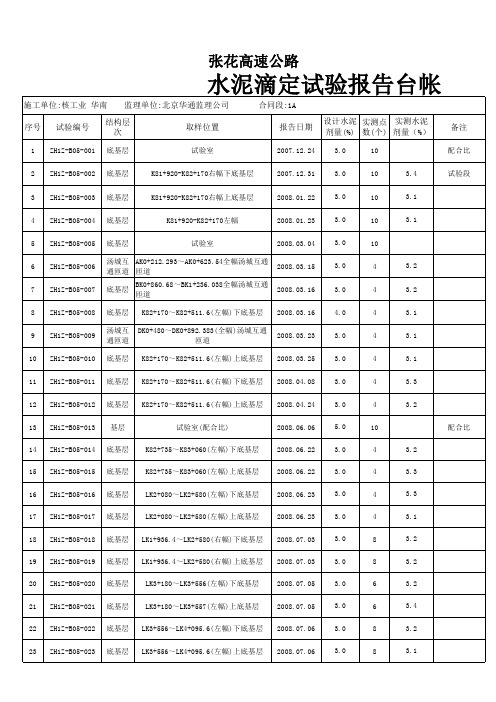 水稳滴定试验台帐