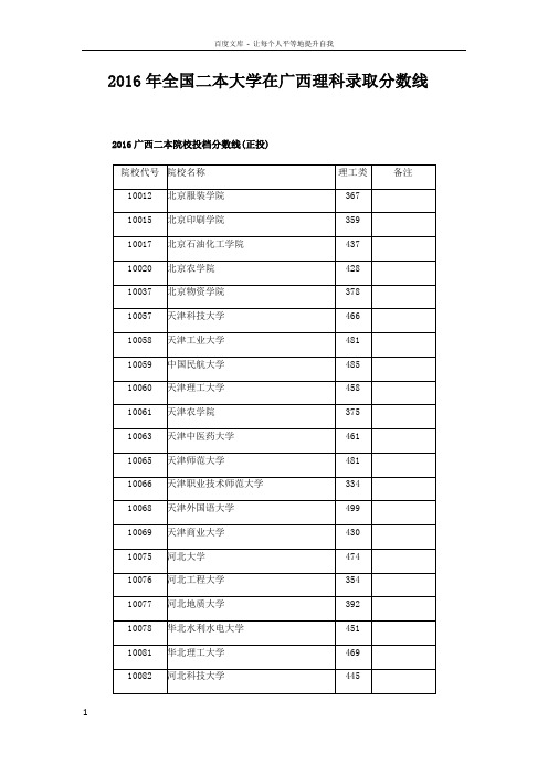 2016年全国二本大学在广西理科录取分数线