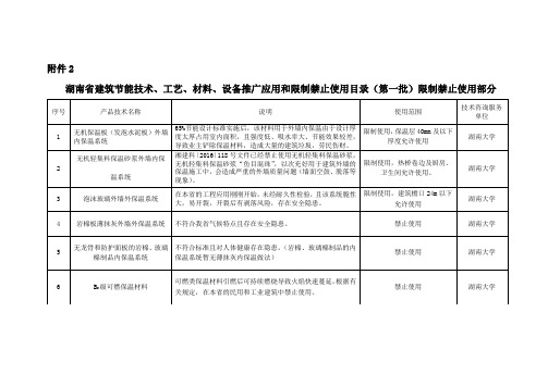 湖南省建筑节能技术、工艺、材料、设备推广应用和限制禁止使用目录(第一批)限制禁止使用部分