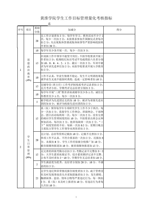 目标管理量化考核评分表