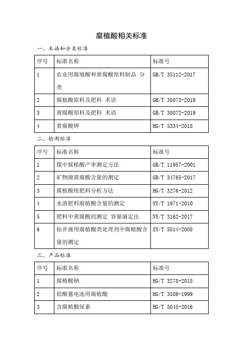 腐植酸标准清单