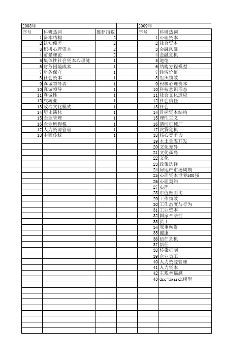 【国家社会科学基金】_心理资本_基金支持热词逐年推荐_【万方软件创新助手】_20140806