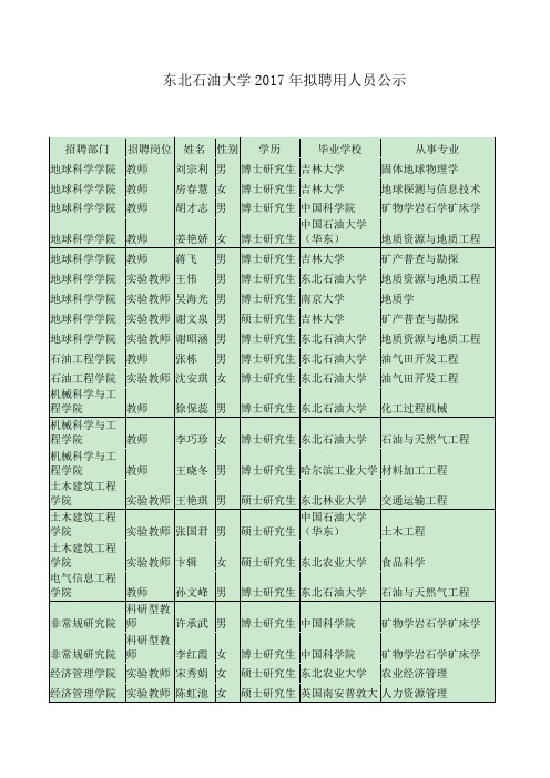 东北石油大学2017年拟聘用人员公示