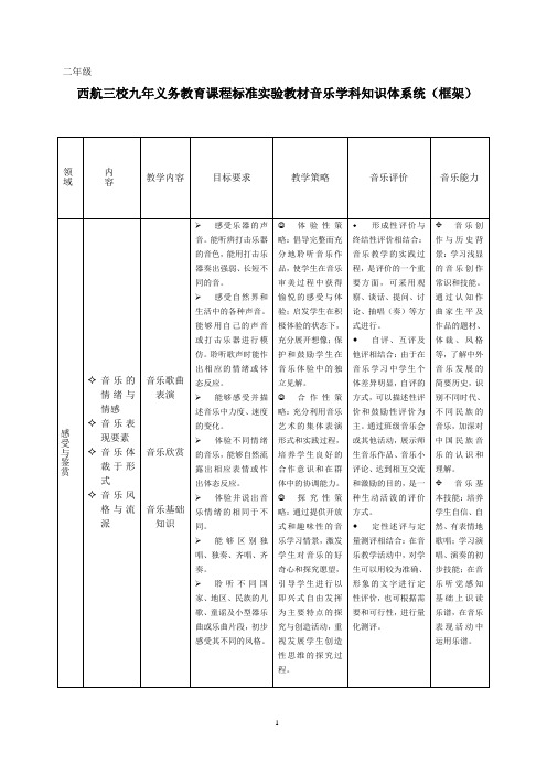 二年级音乐知识框架