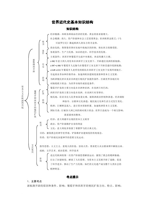 世界近代史基本知识结构范文