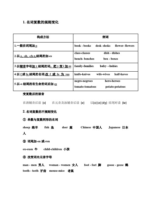 (word完整版)初中英语名词单复数专项讲解与练习