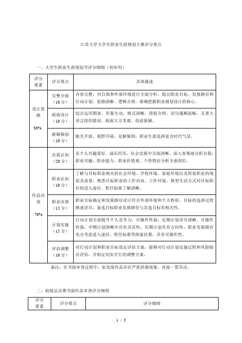 大学大学生职业生涯规划大赛评分要点