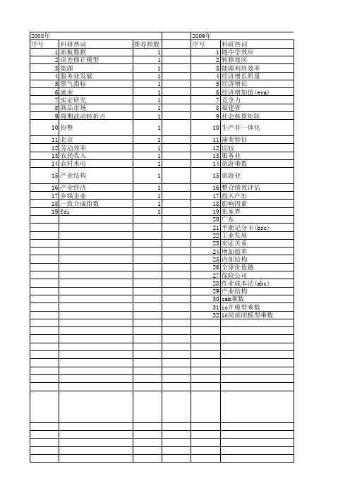 【国家社会科学基金】_经济增加值_基金支持热词逐年推荐_【万方软件创新助手】_20140807