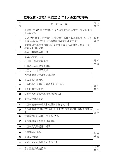 定海区镇(街道)成校2015年9月份工作行事历