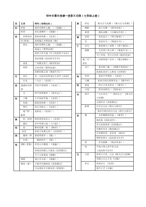 初中文言文常用词语大全(精校排版)(可编辑修改word版)