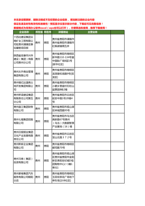 新版贵州省贵阳贵州集团工商企业公司商家名录名单联系方式大全20家