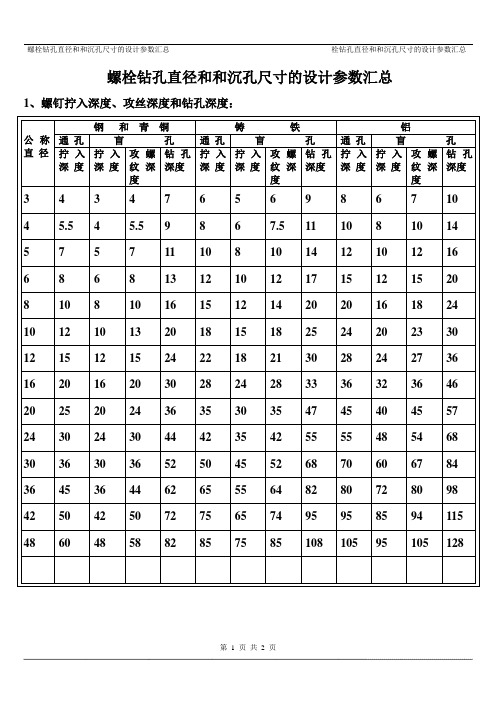 螺栓钻孔直径、沉孔尺寸的设计参数汇总