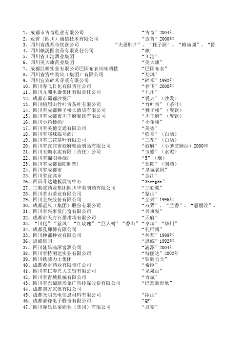 四川省著名商标大全