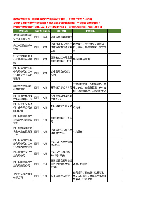 新版四川省内江产业工商企业公司商家名录名单联系方式大全30家