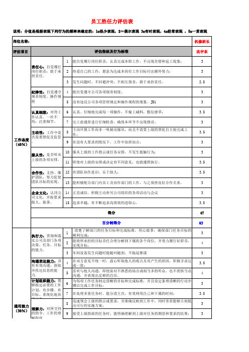 (机修班长)员工胜任力评估表