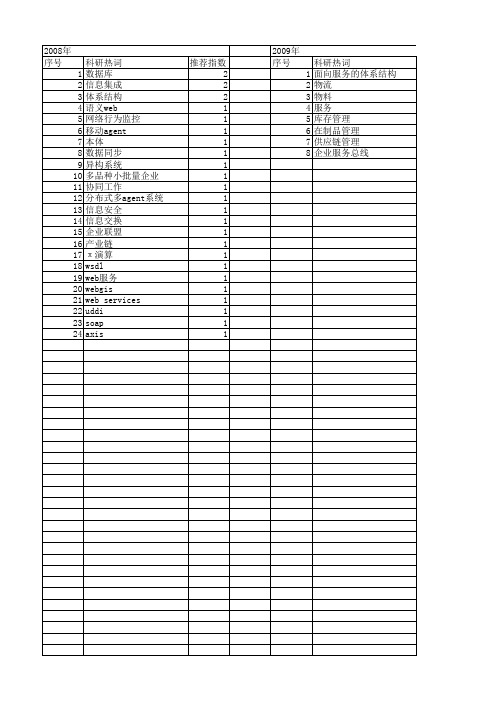 【计算机应用与软件】_集成信息系统结构_期刊发文热词逐年推荐_20140725