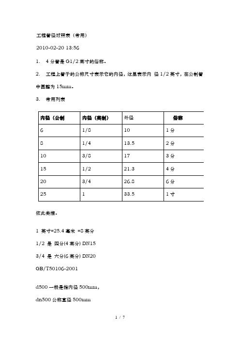 工程管径对照表(常见)