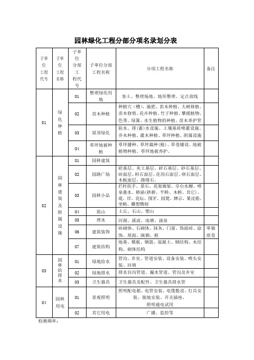 园林绿化分部分项划分表