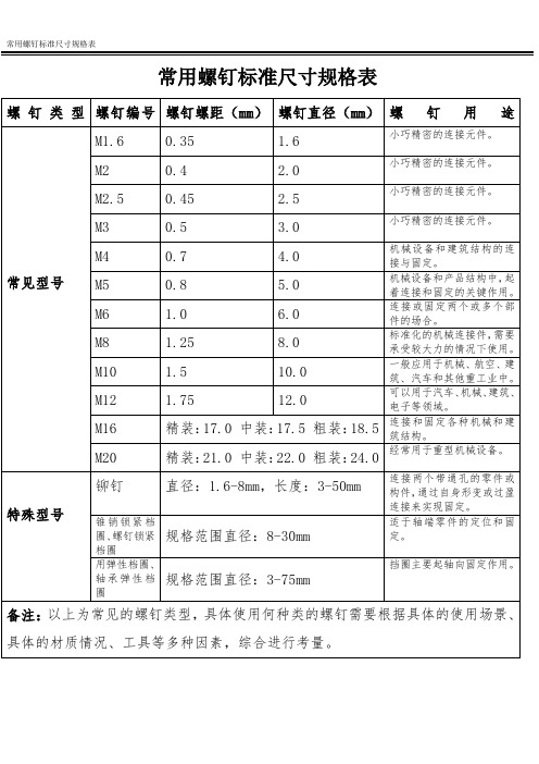 常用螺钉标准尺寸规格表