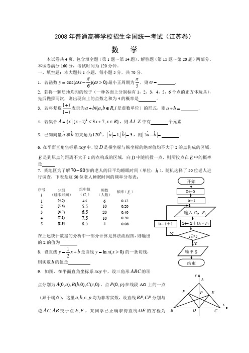 2008年高考数学(江苏)卷