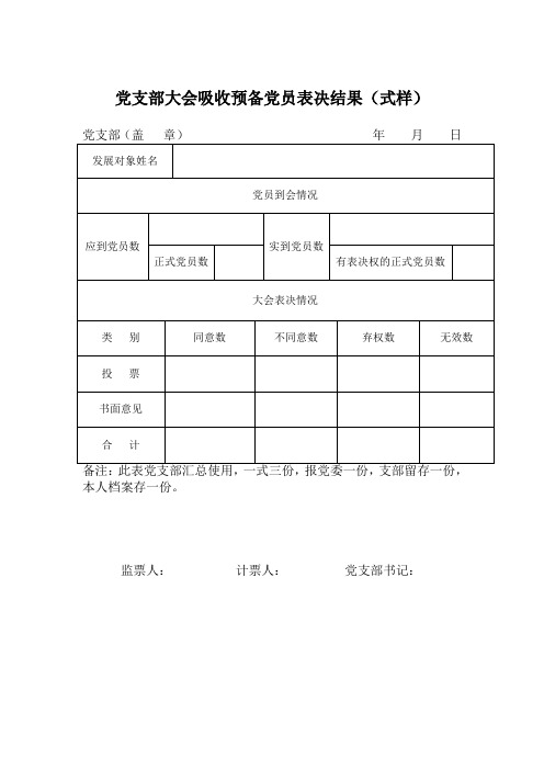 党支部大会吸收预备党员表决结果