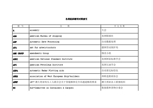 船舶行业各类组织缩写