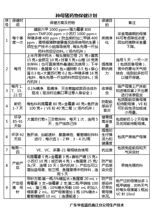 温氏种母猪药物保健计划